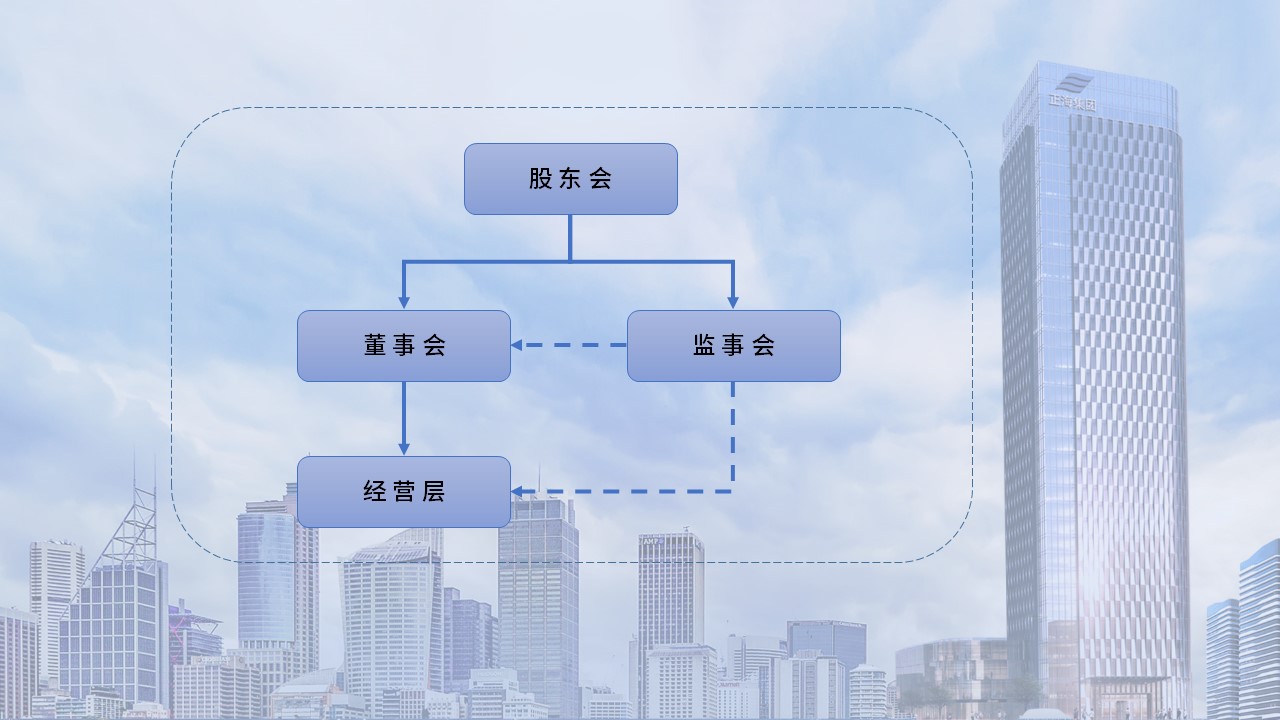 集团公司治理结构图定稿版2.jpg